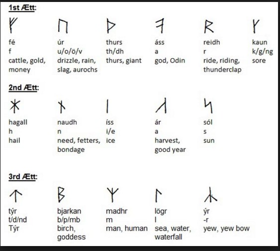 Mixed Elder Futhwrk Anglo-Saxon Runes R/runes, 51% OFF