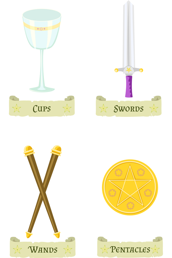 4 suits: Wands, Cups, Swords, and Pentacles