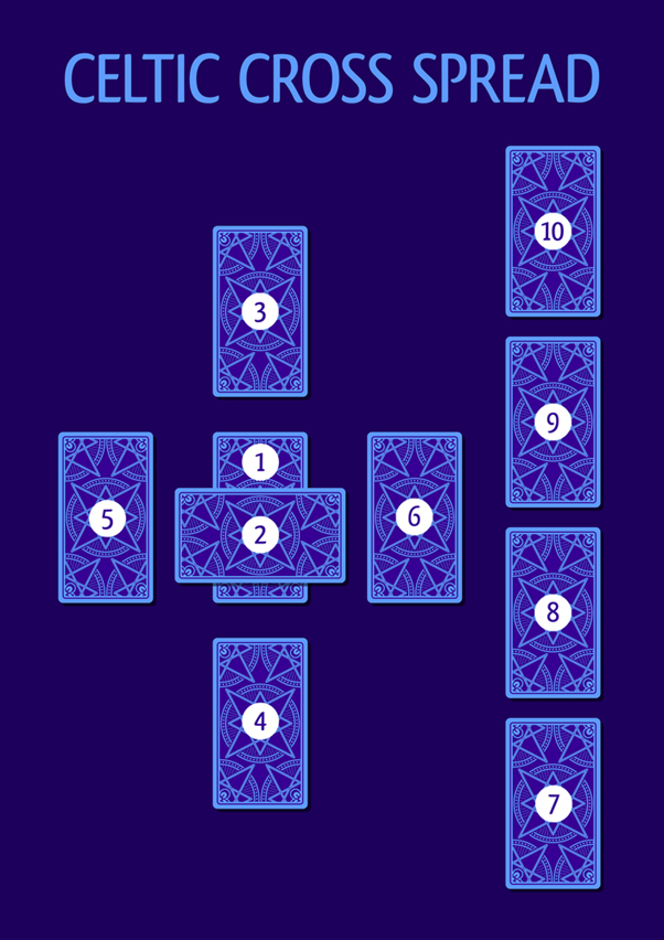 3 of wands spread