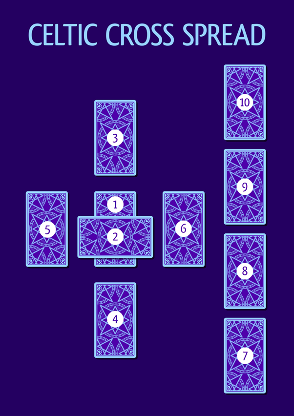 Princess of swords thoth spread