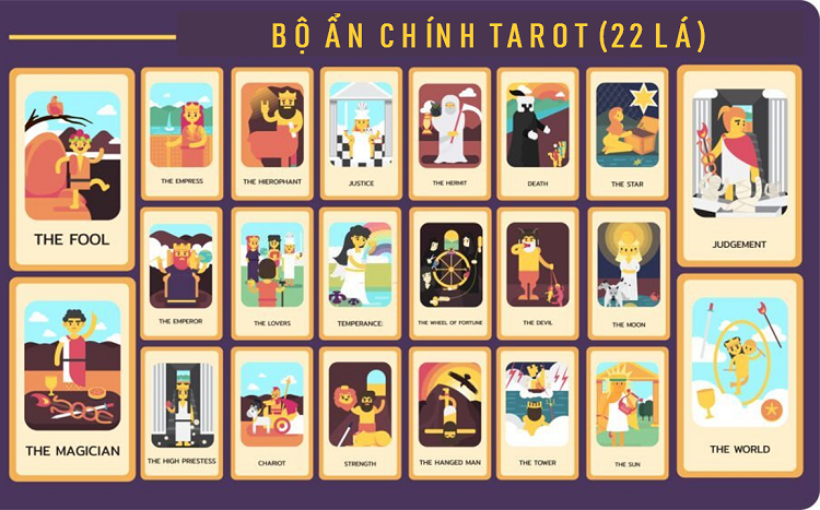Bộ ẩn chính Tarot