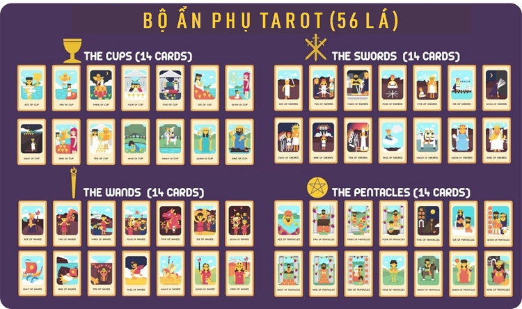 Bộ ẩn phụ Tarot